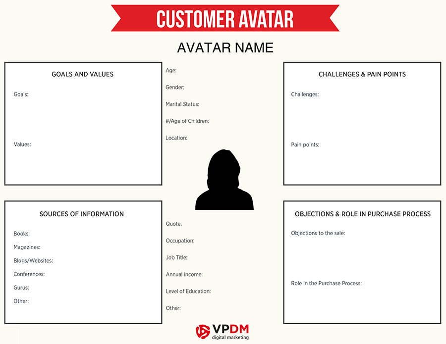 Customer Avatar Worksheet  Download the Free Template