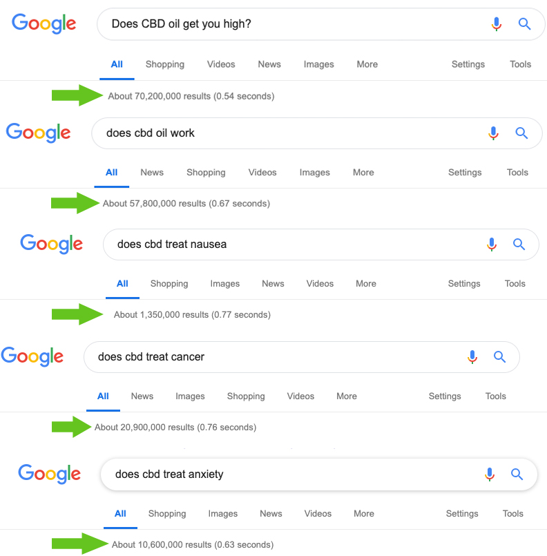 Screenshot of CBD and CBD oil search listings on Google search network. Can you advertise CBD on Google? CBD advertising and SEO agency.